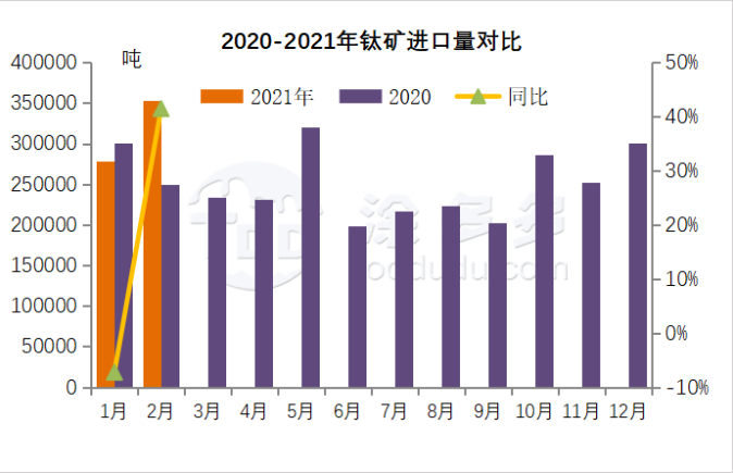 衡陽澳佳化工實(shí)業(yè)有限公司,化工企業(yè),粉體化工原料,鈦白粉