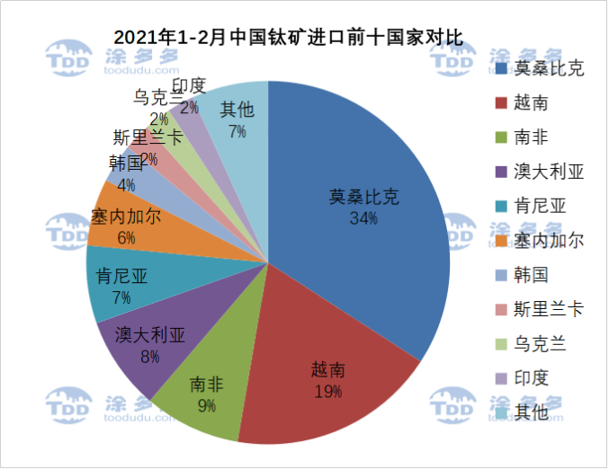 衡陽澳佳化工實(shí)業(yè)有限公司,化工企業(yè),粉體化工原料,鈦白粉