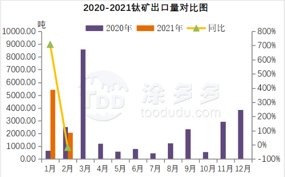 衡陽澳佳化工實(shí)業(yè)有限公司,化工企業(yè),粉體化工原料,鈦白粉