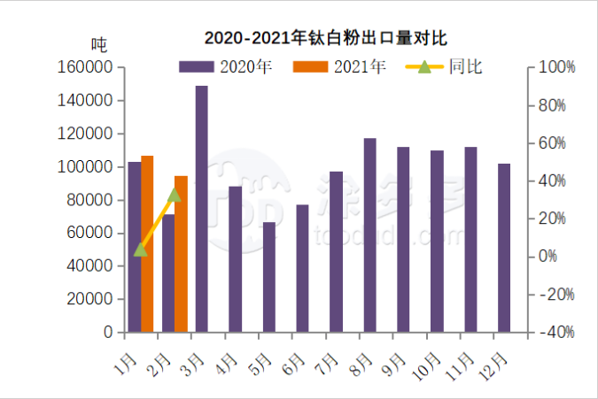 衡陽澳佳化工實(shí)業(yè)有限公司,化工企業(yè),粉體化工原料,鈦白粉