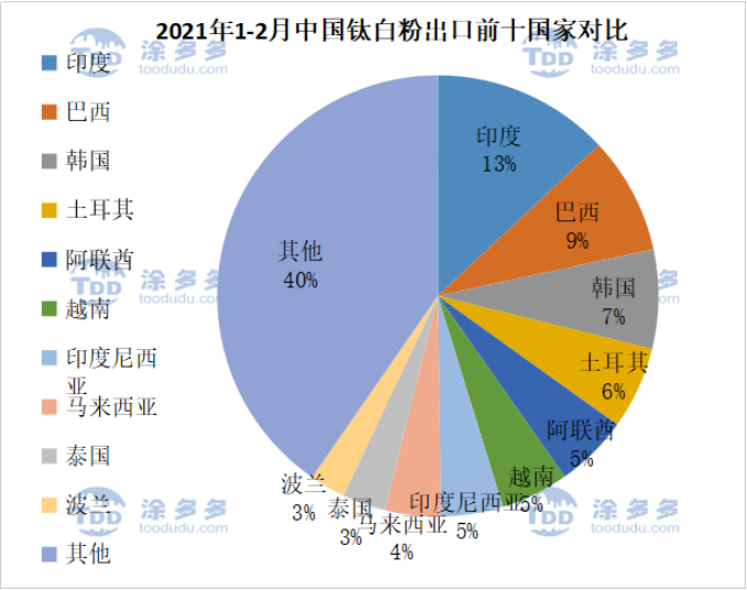 衡陽澳佳化工實(shí)業(yè)有限公司,化工企業(yè),粉體化工原料,鈦白粉