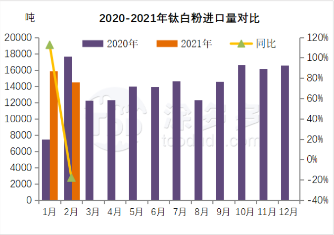 衡陽澳佳化工實(shí)業(yè)有限公司,化工企業(yè),粉體化工原料,鈦白粉