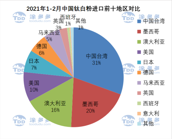 衡陽澳佳化工實(shí)業(yè)有限公司,化工企業(yè),粉體化工原料,鈦白粉