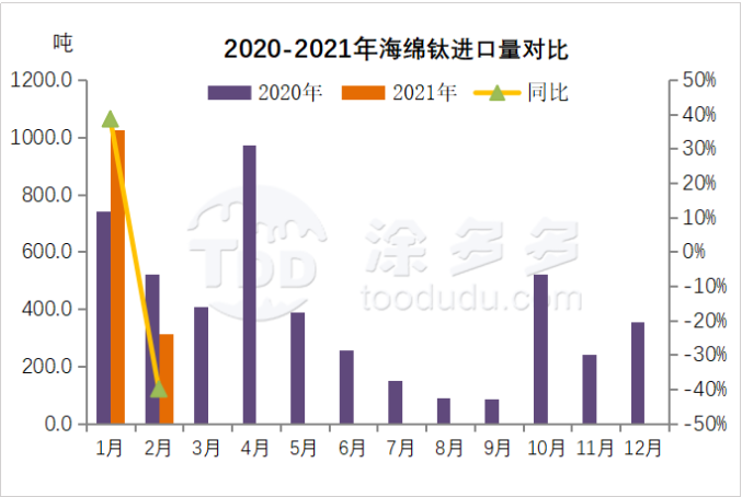 衡陽澳佳化工實(shí)業(yè)有限公司,化工企業(yè),粉體化工原料,鈦白粉