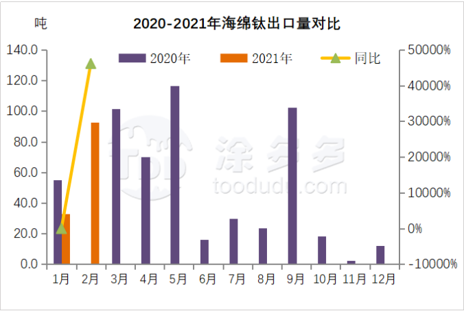 衡陽澳佳化工實(shí)業(yè)有限公司,化工企業(yè),粉體化工原料,鈦白粉