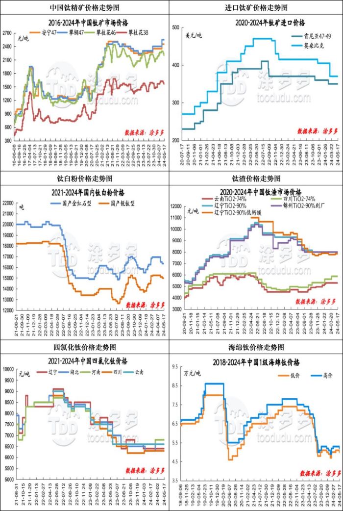 衡陽澳佳化工實業(yè)有限公司,化工企業(yè),粉體化工原料,鈦白粉