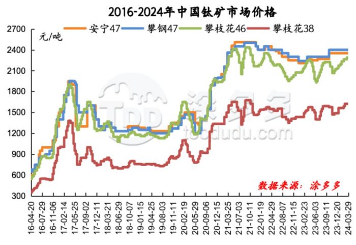 衡陽(yáng)澳佳化工實(shí)業(yè)有限公司,化工企業(yè),粉體化工原料,鈦白粉