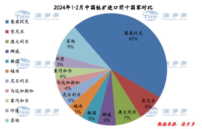 衡陽(yáng)澳佳化工實(shí)業(yè)有限公司,化工企業(yè),粉體化工原料,鈦白粉