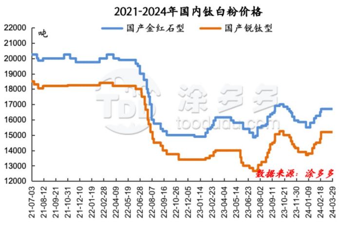 衡陽(yáng)澳佳化工實(shí)業(yè)有限公司,化工企業(yè),粉體化工原料,鈦白粉