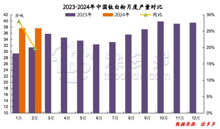 衡陽(yáng)澳佳化工實(shí)業(yè)有限公司,化工企業(yè),粉體化工原料,鈦白粉