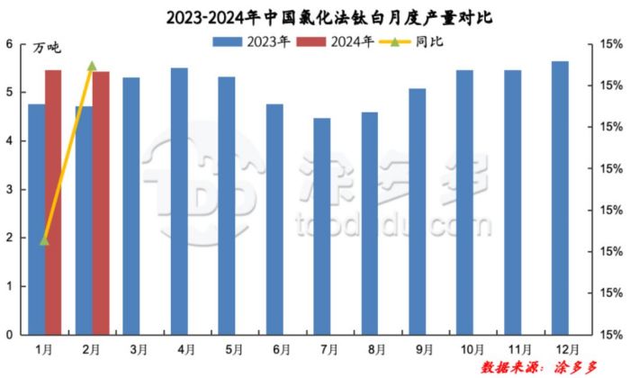 衡陽(yáng)澳佳化工實(shí)業(yè)有限公司,化工企業(yè),粉體化工原料,鈦白粉