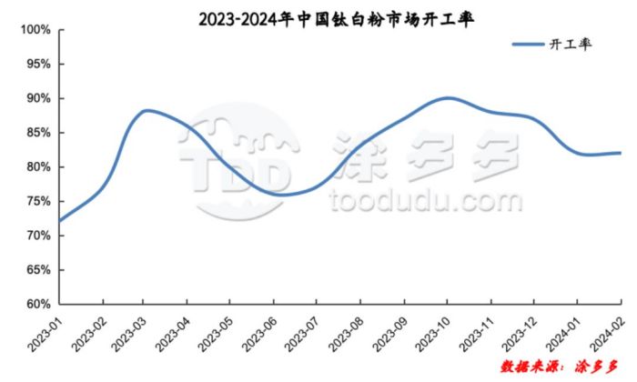 衡陽(yáng)澳佳化工實(shí)業(yè)有限公司,化工企業(yè),粉體化工原料,鈦白粉