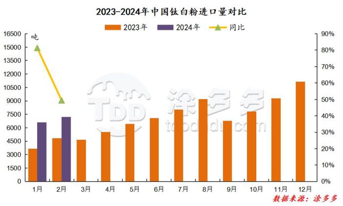 衡陽(yáng)澳佳化工實(shí)業(yè)有限公司,化工企業(yè),粉體化工原料,鈦白粉