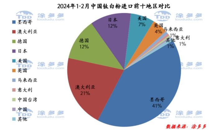 衡陽(yáng)澳佳化工實(shí)業(yè)有限公司,化工企業(yè),粉體化工原料,鈦白粉