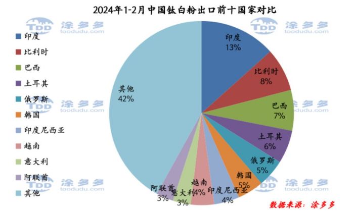 衡陽(yáng)澳佳化工實(shí)業(yè)有限公司,化工企業(yè),粉體化工原料,鈦白粉