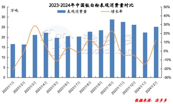 衡陽(yáng)澳佳化工實(shí)業(yè)有限公司,化工企業(yè),粉體化工原料,鈦白粉