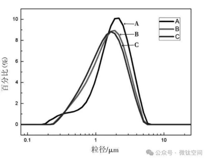 衡陽澳佳化工實(shí)業(yè)有限公司,化工企業(yè),粉體化工原料,鈦白粉