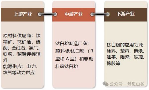 衡陽(yáng)澳佳化工實(shí)業(yè)有限公司,化工企業(yè),粉體化工原料,鈦白粉